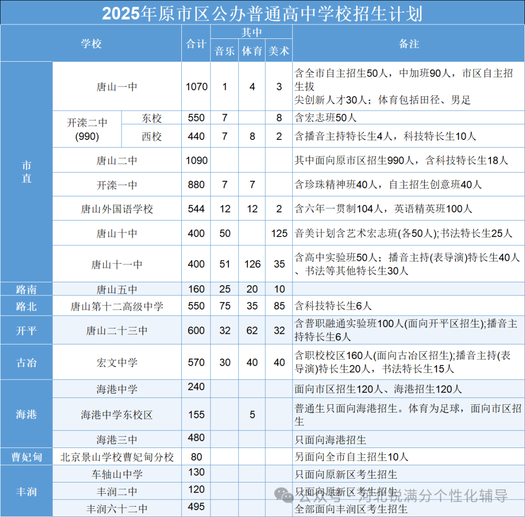 事关高中择校！2026 唐山中考生家长聚焦招生计划(2)
