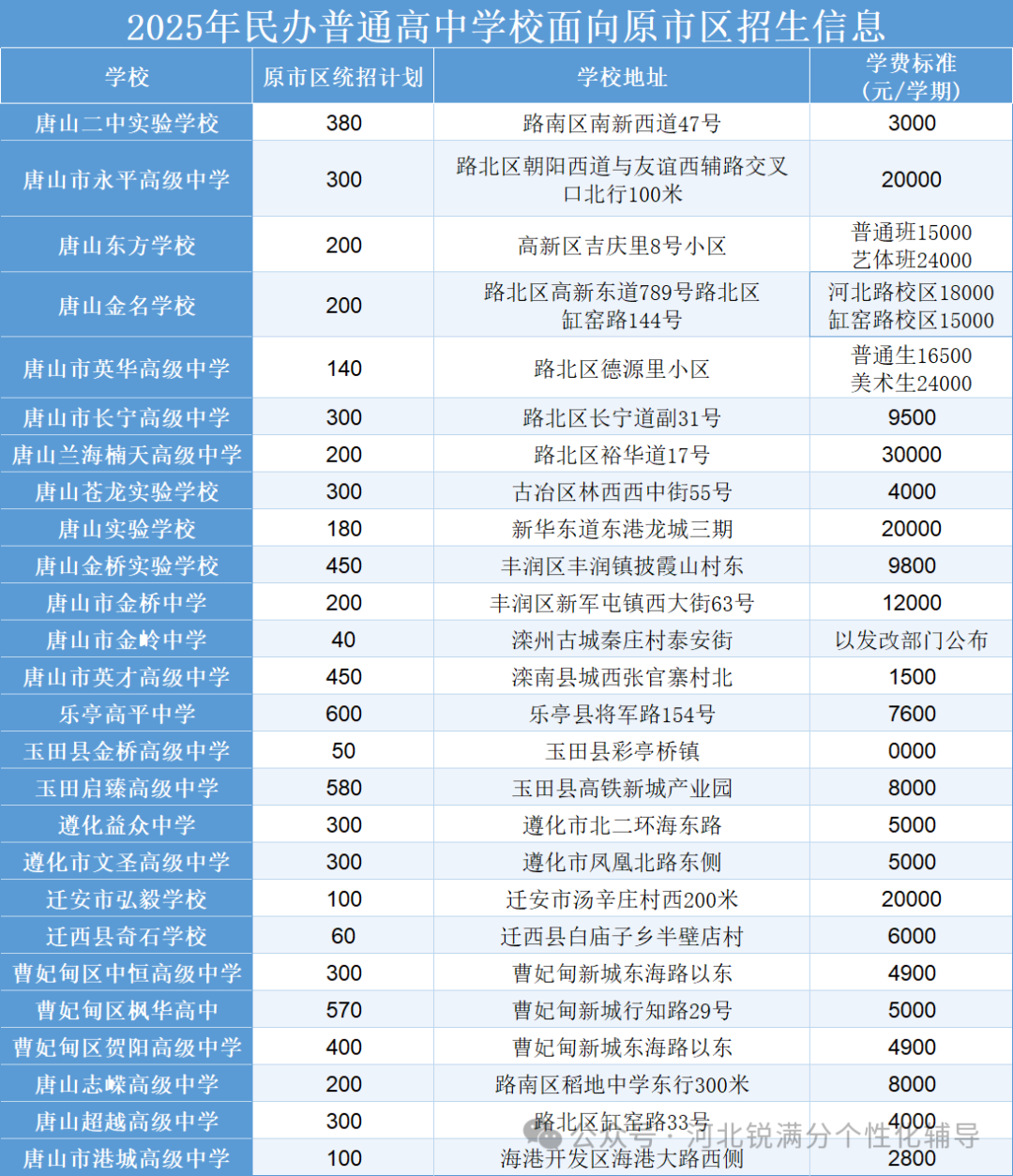 事关高中择校！2026 唐山中考生家长聚焦招生计划(4)