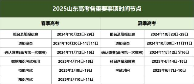 26年山东高考报名即将开始！高考报名表如何填写，提前参考！这些人成绩再好也不能参加高考！(1)