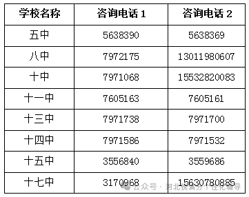 2025沧州运河区学区划分最新官宣！附划片范围+随迁子女分流规则(5)