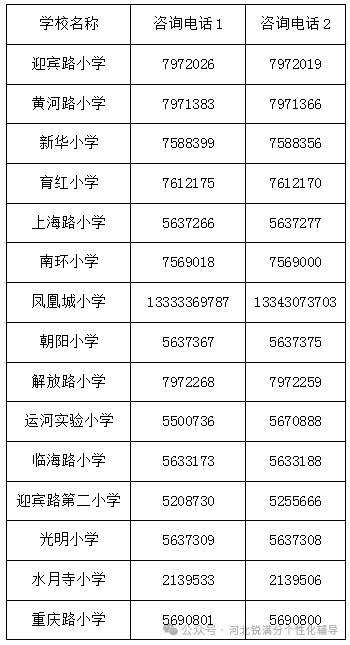 2025沧州运河区学区划分最新官宣！附划片范围+随迁子女分流规则(6)