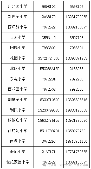 2025沧州运河区学区划分最新官宣！附划片范围+随迁子女分流规则(7)