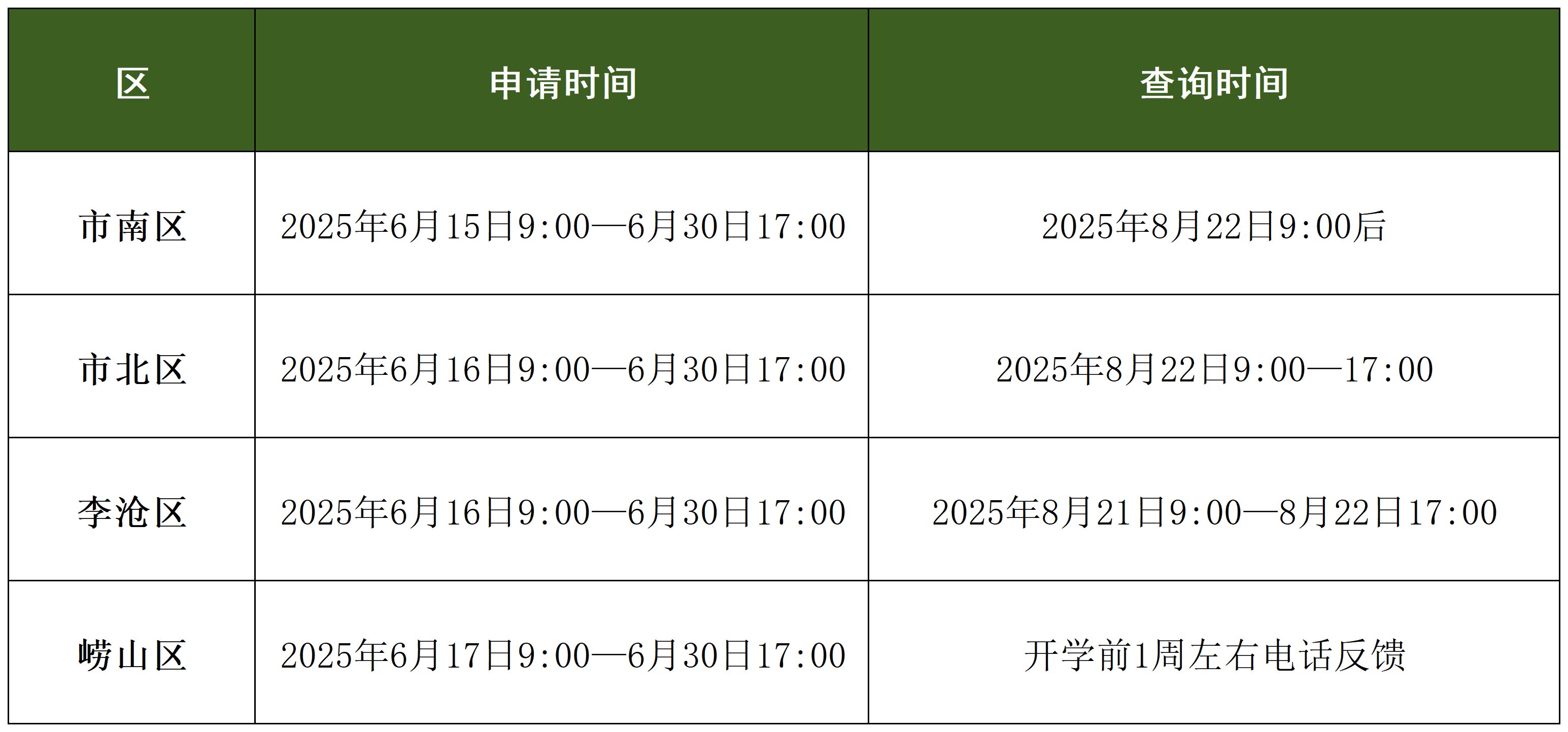 转学须知!2025青岛小学初中转学政策解读及申请时间参考(2) 转学须知!2025青岛小学初中转学政策解读及申请时间参考(2)