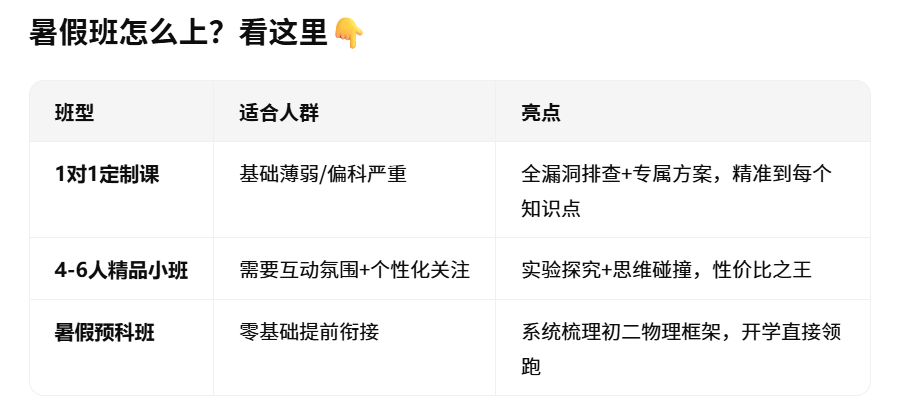 北京新初二物理提前学暑假班：为什么聪明的家长都选锐满分教育？(3)