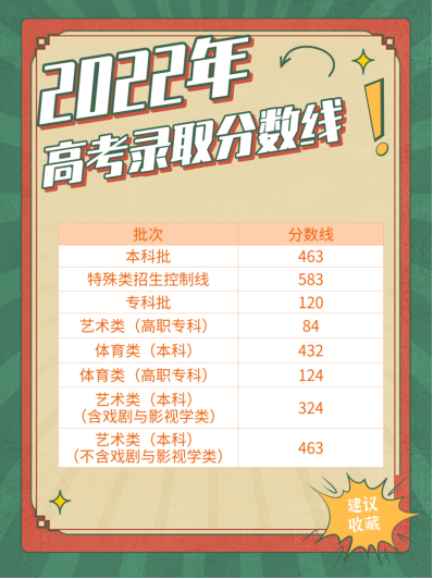 天津市2024年高考录取分数线是多少，附历年分数线(3)