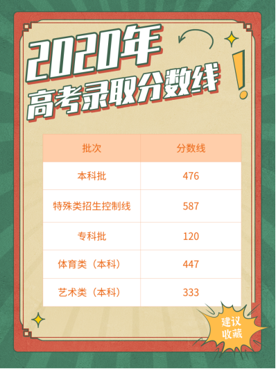 天津市2024年高考录取分数线是多少，附历年分数线(5)