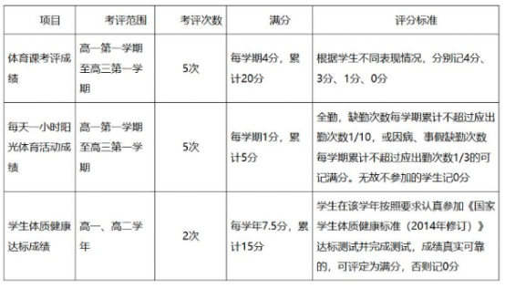 2024年天津市开始实施高中学业水平合格性体育考试(2)