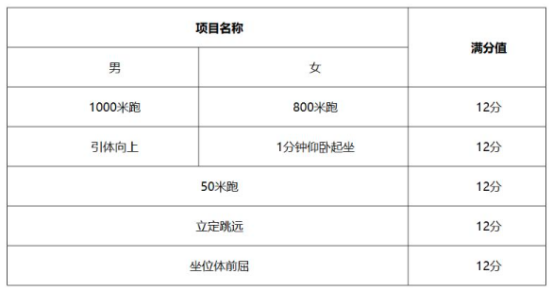 2024年天津市开始实施高中学业水平合格性体育考试(3)