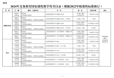 新学期开始，天津义务教育阶段使用新教材(3)