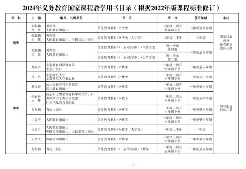 新学期开始，天津义务教育阶段使用新教材(4)