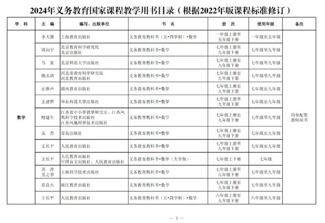 新学期开始，天津义务教育阶段使用新教材(5)