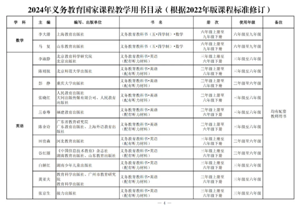 新学期开始，天津义务教育阶段使用新教材(6)